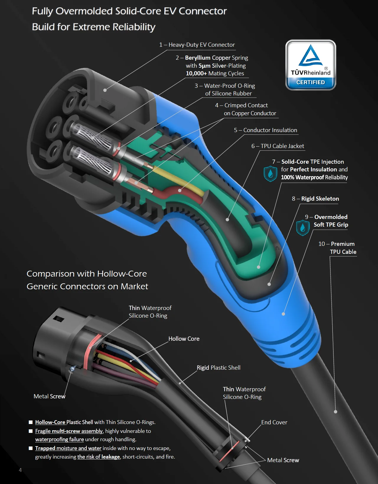 Solid-Core Connector Cutaway